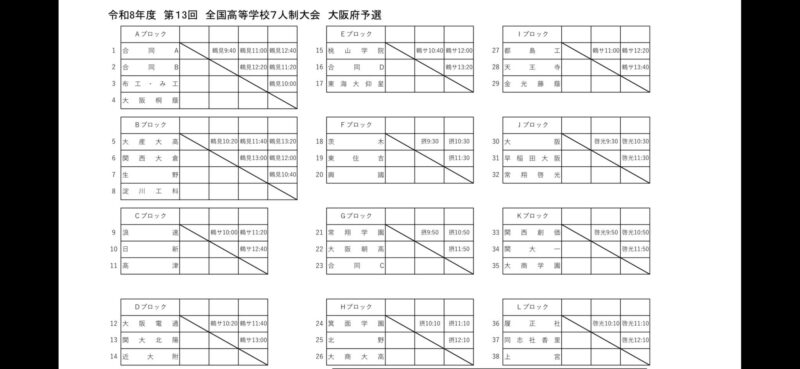 6/13(土)・6/14(日)の2日間セブンズの大阪府予選。 6/13(土)予選リーグ @鶴見緑地第二球技場。 第一試合vs都島工業11:00KO 第二試合vs金光藤蔭13:40KO